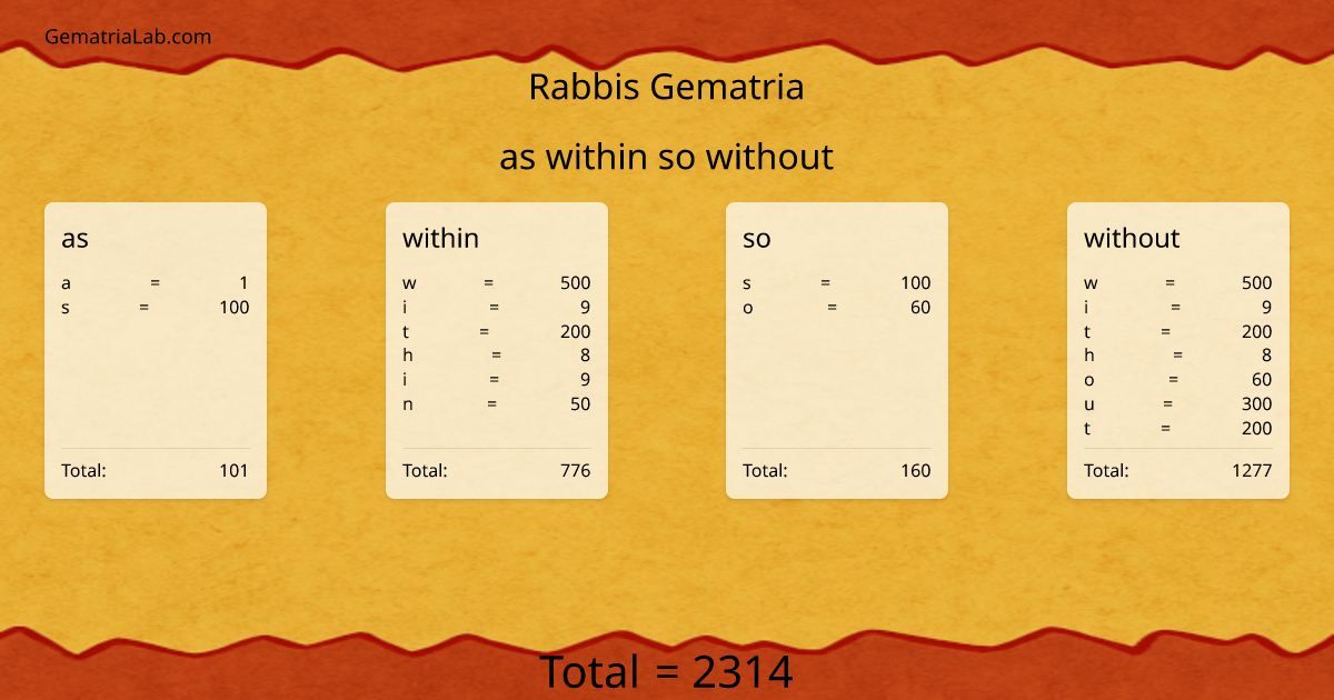 as within so without in rabbis Gematria